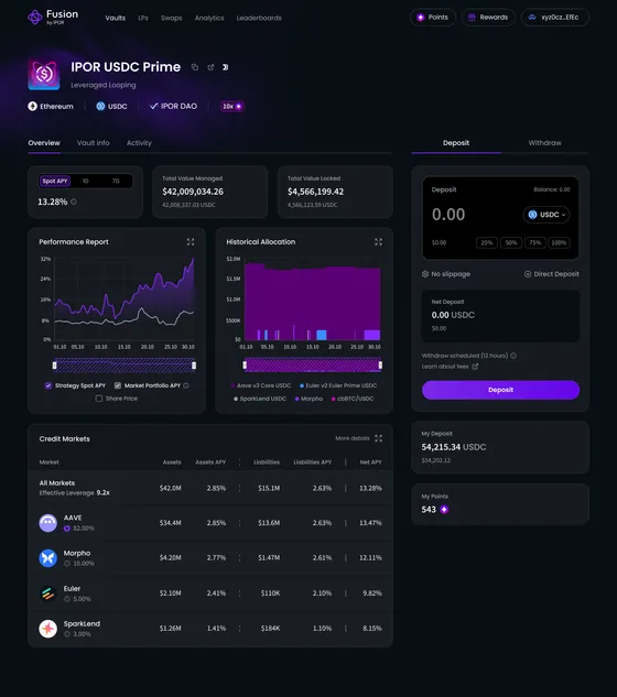 Fusion vault overview dashboard showing IPOR USDC Prime vault with performance reports, historical allocation, and credit markets